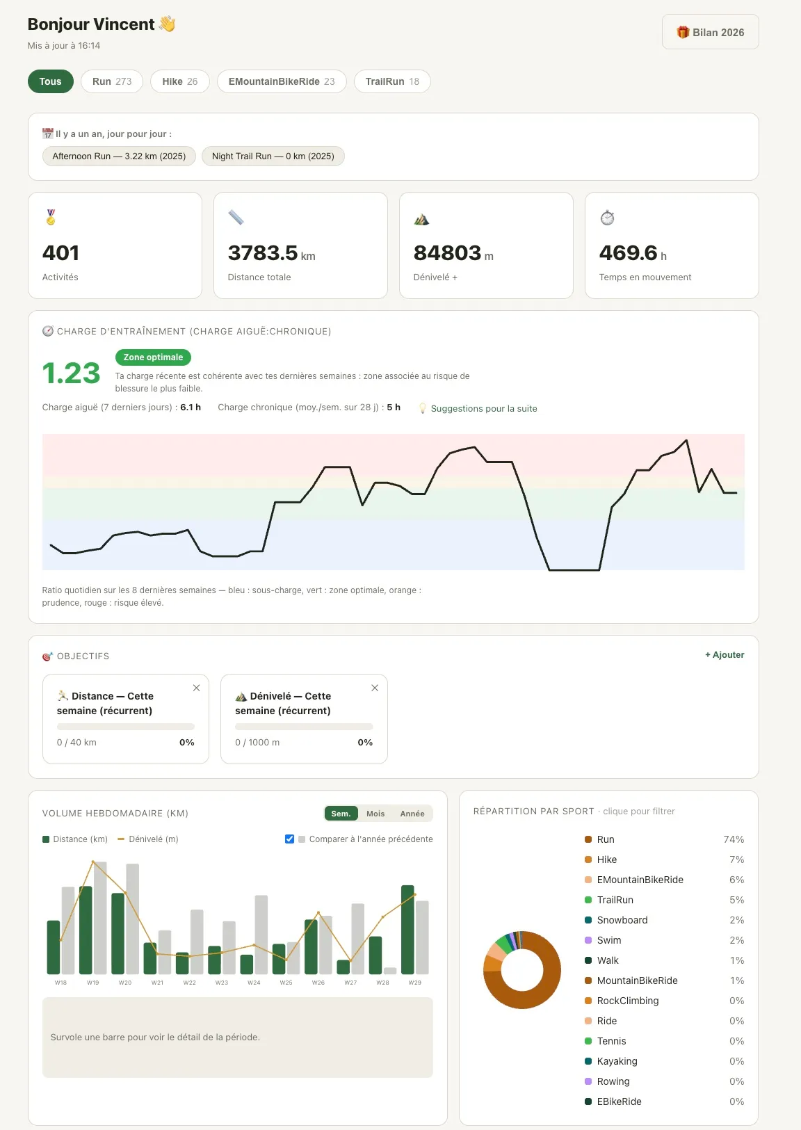 Your training load and goals, tracked for you