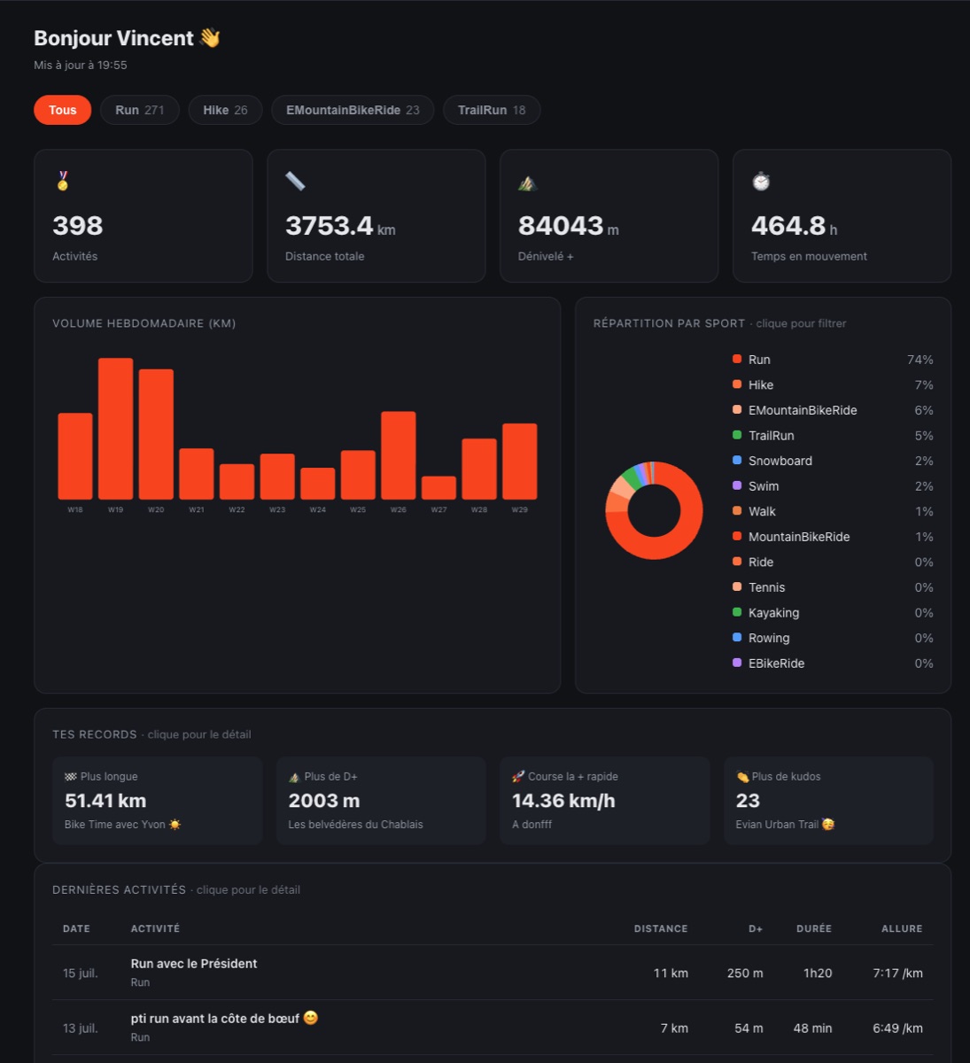 Tout ton historique Strava, analysé automatiquement