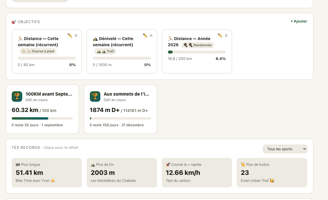 Trailboard personal goals and challenges.