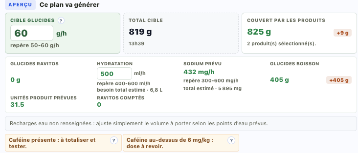 Plan nutrition Trailboard avec apports par heure