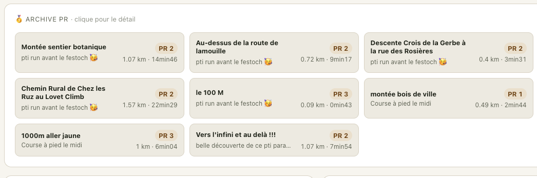 Trailboard personal records.