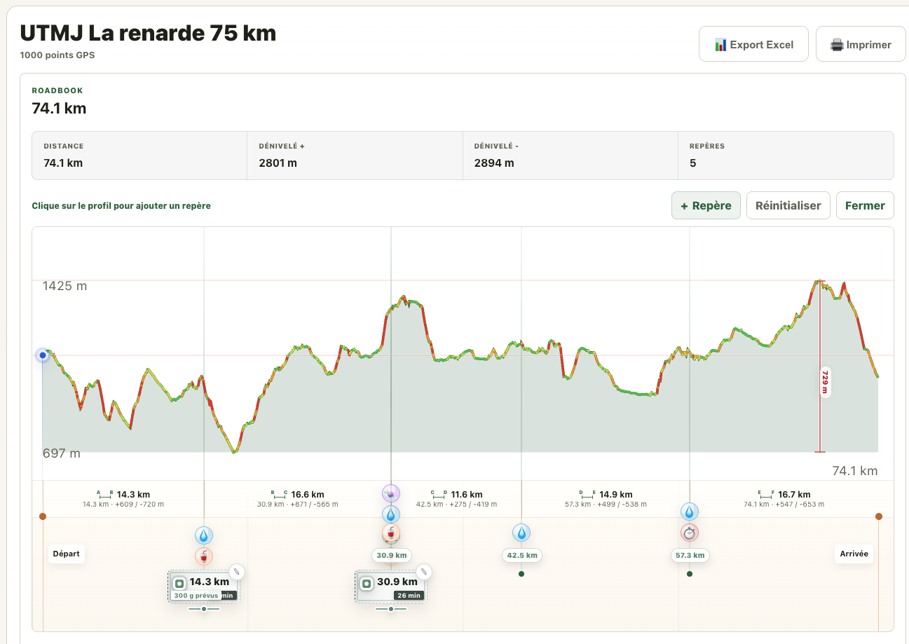 Trailboard race profile with elevation, aid stations and kilometer markers.