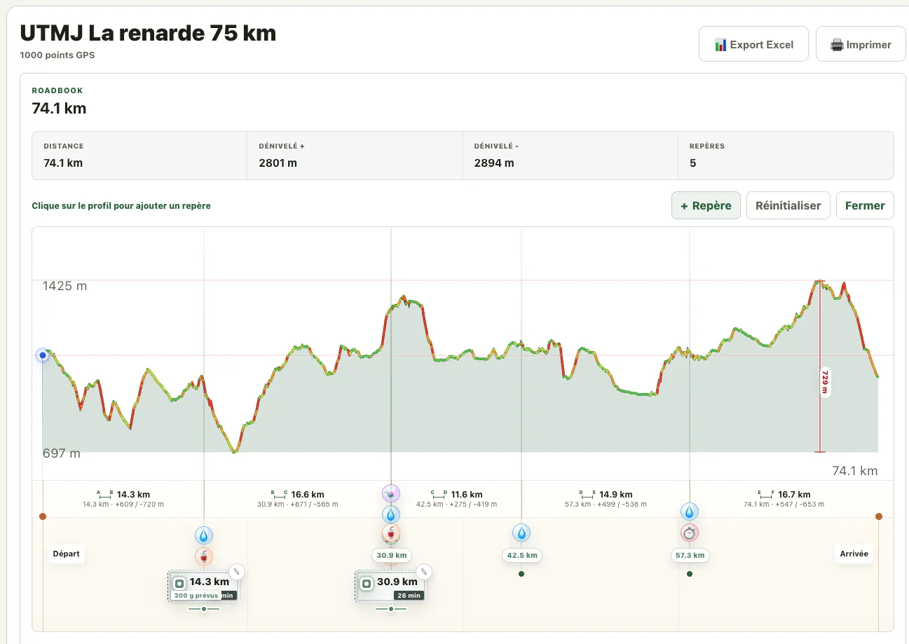 Capture Trailboard du profil d’une course avec dénivelé, ravitaillements et repères kilométriques.